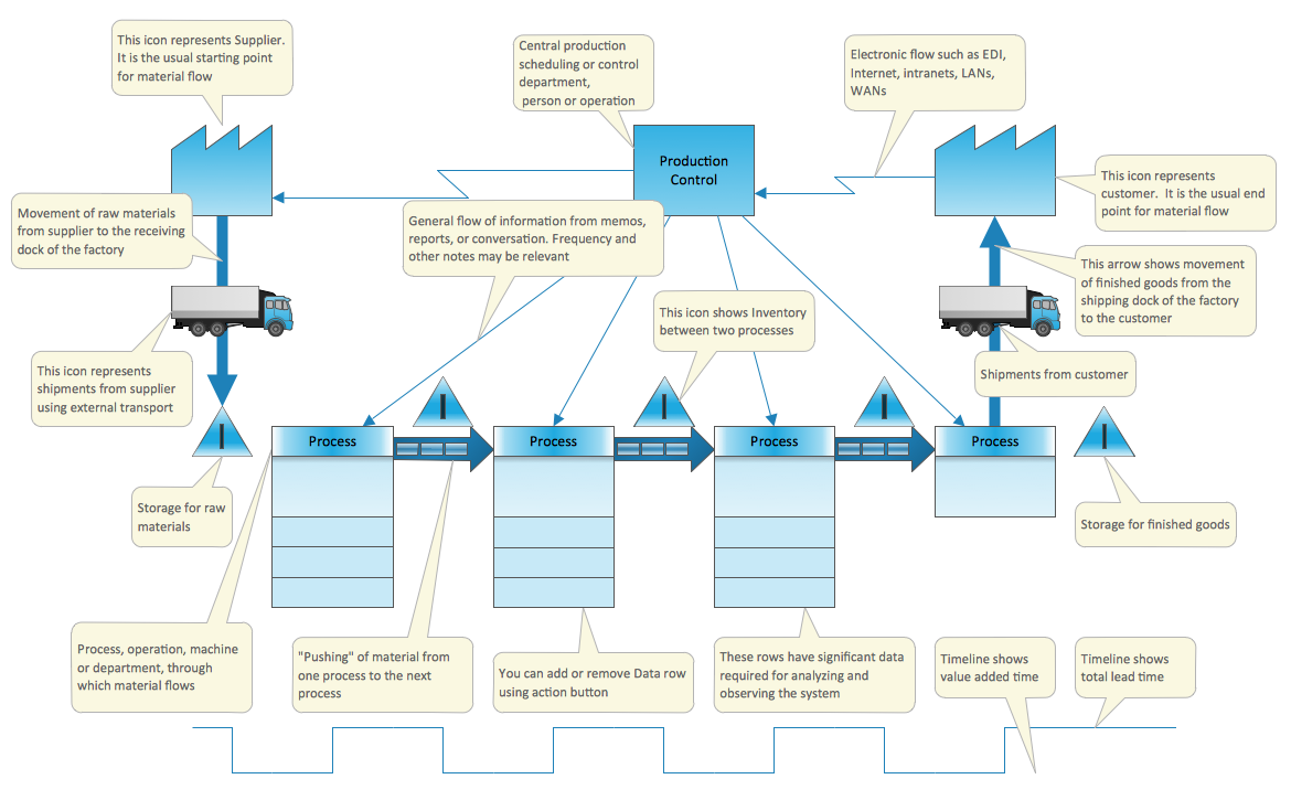 process flow mapping software